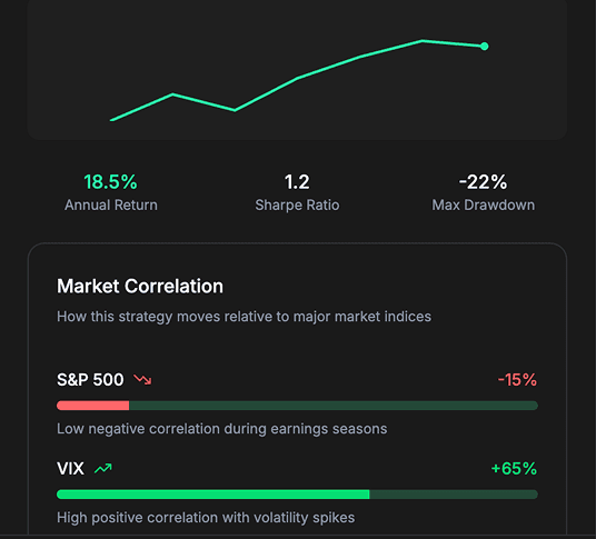 Transparent Metrics